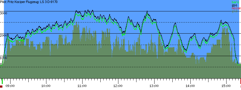 Barometer